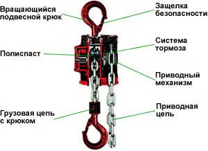 Шестеренчатая ручная таль